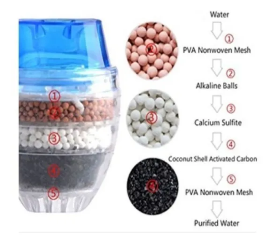Filtro De Agua Carbón Activado Para Grifo